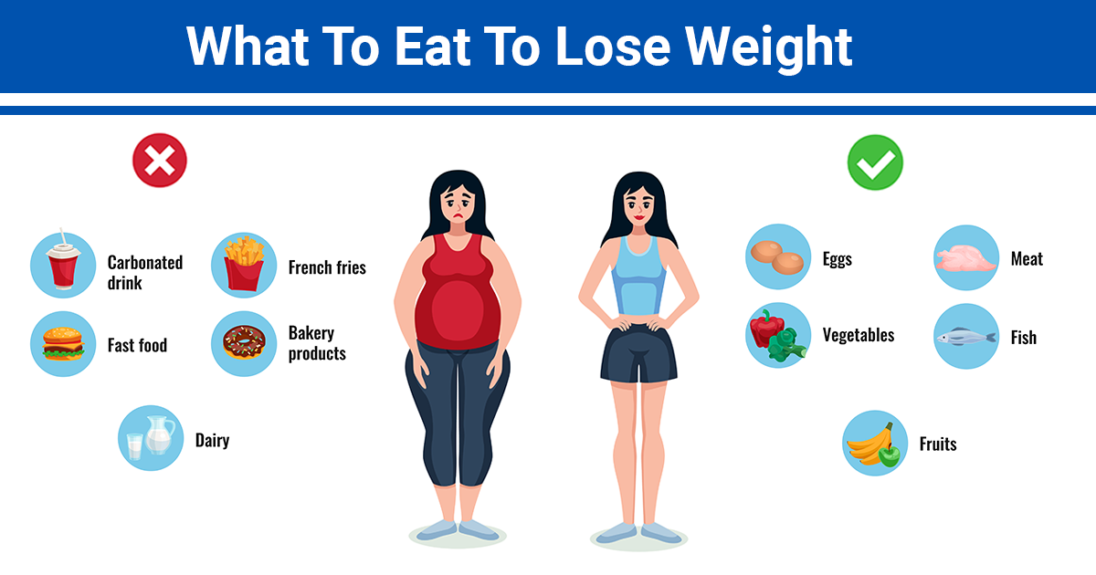 How to Lose Weight Fast and Safely?